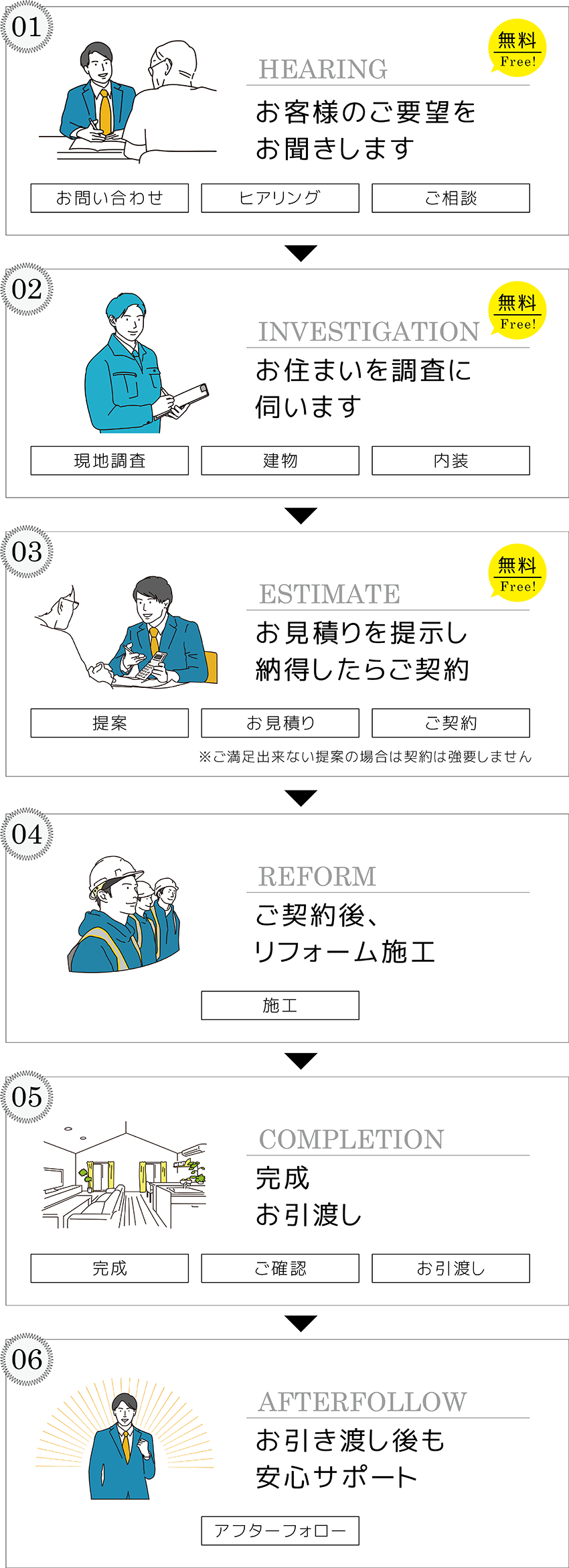 F設計　FSEKKEI FSEKEI 　設計　設計事務所　建築　住宅　デザイン　新築　中古住宅　マイホーム　マイホーム計画　注文住宅　自由設計　家　家づくり　相談　リフォーム　リホーム　リノベーション　狭小住宅　耐震　補強　店舗設計　施工事例　静岡県　静岡　清水区　清水　由比　蒲原　袖師　興津　焼津　富士　藤枝　無料　大工　伏見　哲夫　ロコストハウス　ガンコモン　ロコストシステム　オクタゴン　サステナハウス　サステナフラット　サステナ　タワー　スケルトン　インフィル