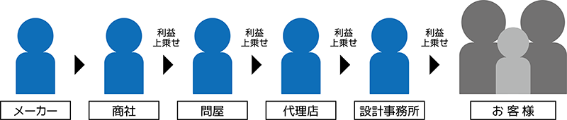 F設計　FSEKKEI FSEKEI 　設計　設計事務所　建築　住宅　デザイン　新築　中古住宅　マイホーム　マイホーム計画　注文住宅　自由設計　家　家づくり　相談　リフォーム　リホーム　リノベーション　狭小住宅　耐震　補強　店舗設計　施工事例　静岡県　静岡　清水区　清水　由比　蒲原　袖師　興津　焼津　富士　藤枝　無料　大工　伏見　哲夫