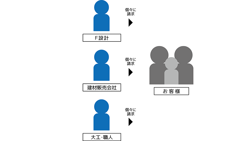 F設計　FSEKKEI FSEKEI 　設計　設計事務所　建築　住宅　デザイン　新築　中古住宅　マイホーム　マイホーム計画　注文住宅　自由設計　家　家づくり　相談　リフォーム　リホーム　リノベーション　狭小住宅　耐震　補強　店舗設計　施工事例　静岡県　静岡　清水区　清水　由比　蒲原　袖師　興津　焼津　富士　藤枝　無料　大工　伏見　哲夫