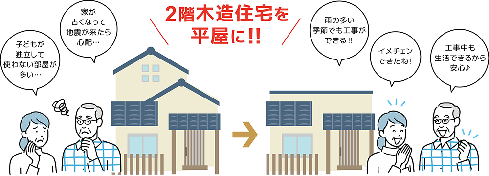 F設計　FSEKKEI FSEKEI 　設計　設計事務所　建築　住宅　デザイン　新築　中古住宅　マイホーム　マイホーム計画　注文住宅　自由設計　家　家づくり　相談　リフォーム　リホーム　リノベーション　狭小住宅　耐震　補強　店舗設計　施工事例　静岡県　静岡　清水区　清水　由比　蒲原　袖師　興津　焼津　富士　藤枝　無料　大工　伏見　哲夫　ロコストハウス　ガンコモン　ロコストシステム　オクタゴン　サステナハウス　サステナフラット　サステナ　タワー　スケルトン　インフィル