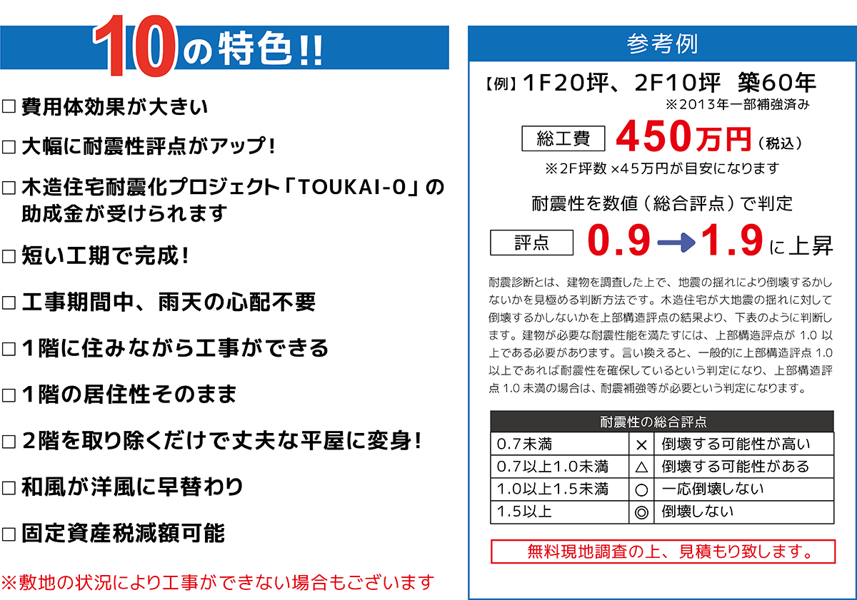 F設計　FSEKKEI FSEKEI 　設計　設計事務所　建築　住宅　デザイン　新築　中古住宅　マイホーム　マイホーム計画　注文住宅　自由設計　家　家づくり　相談　リフォーム　リホーム　リノベーション　狭小住宅　耐震　補強　店舗設計　施工事例　静岡県　静岡　清水区　清水　由比　蒲原　袖師　興津　焼津　富士　藤枝　無料　大工　伏見　哲夫　ロコストハウス　ガンコモン　ロコストシステム　オクタゴン　サステナハウス　サステナフラット　サステナ　タワー　スケルトン　インフィル