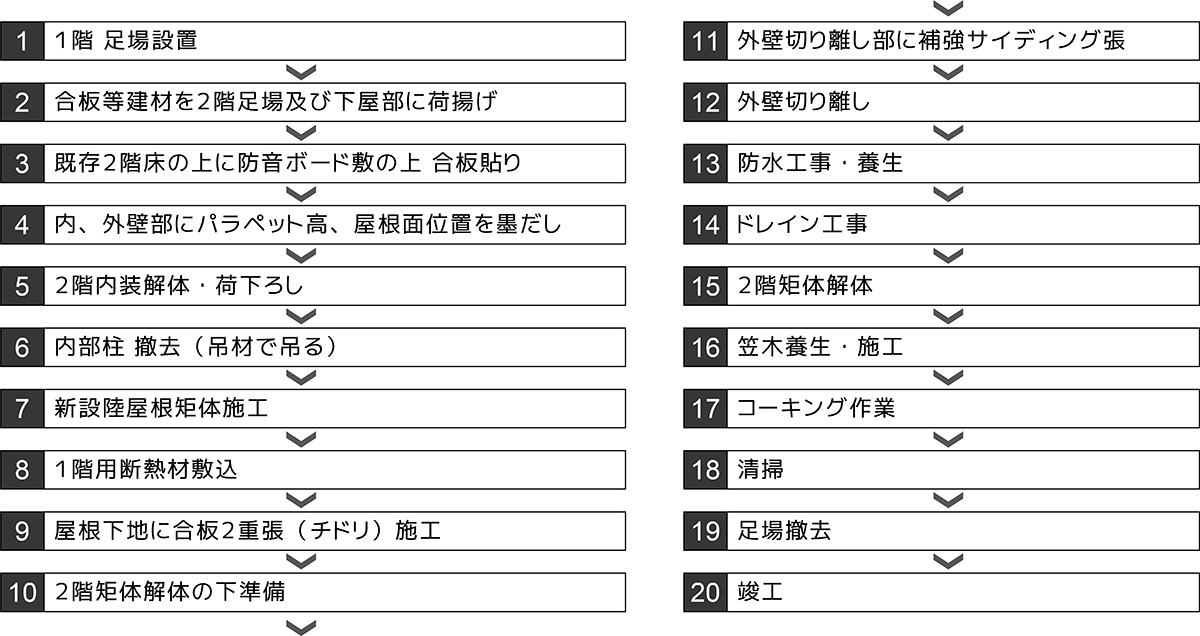 F設計　FSEKKEI FSEKEI 　設計　設計事務所　建築　住宅　デザイン　新築　中古住宅　マイホーム　マイホーム計画　注文住宅　自由設計　家　家づくり　相談　リフォーム　リホーム　リノベーション　狭小住宅　耐震　補強　店舗設計　施工事例　静岡県　静岡　清水区　清水　由比　蒲原　袖師　興津　焼津　富士　藤枝　無料　大工　伏見　哲夫　ロコストハウス　ガンコモン　ロコストシステム　オクタゴン　サステナハウス　サステナフラット　サステナ　タワー　スケルトン　インフィル