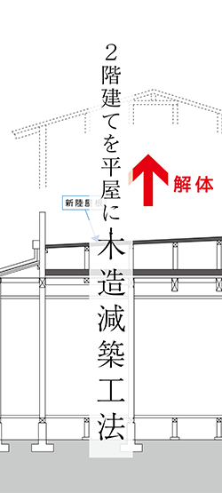 F設計　FSEKKEI FSEKEI 　設計　設計事務所　建築　住宅　デザイン　新築　中古住宅　マイホーム　マイホーム計画　注文住宅　自由設計　家　家づくり　相談　リフォーム　リホーム　リノベーション　狭小住宅　耐震　補強　店舗設計　施工事例　静岡県　静岡　清水区　清水　由比　蒲原　袖師　興津　焼津　富士　藤枝　無料　大工　